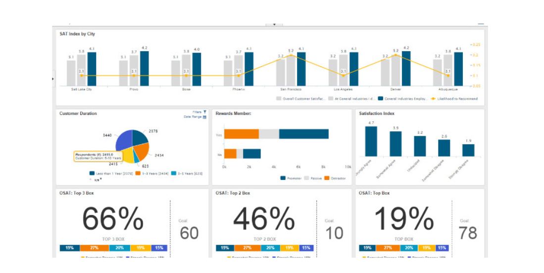 kpi-acquisti