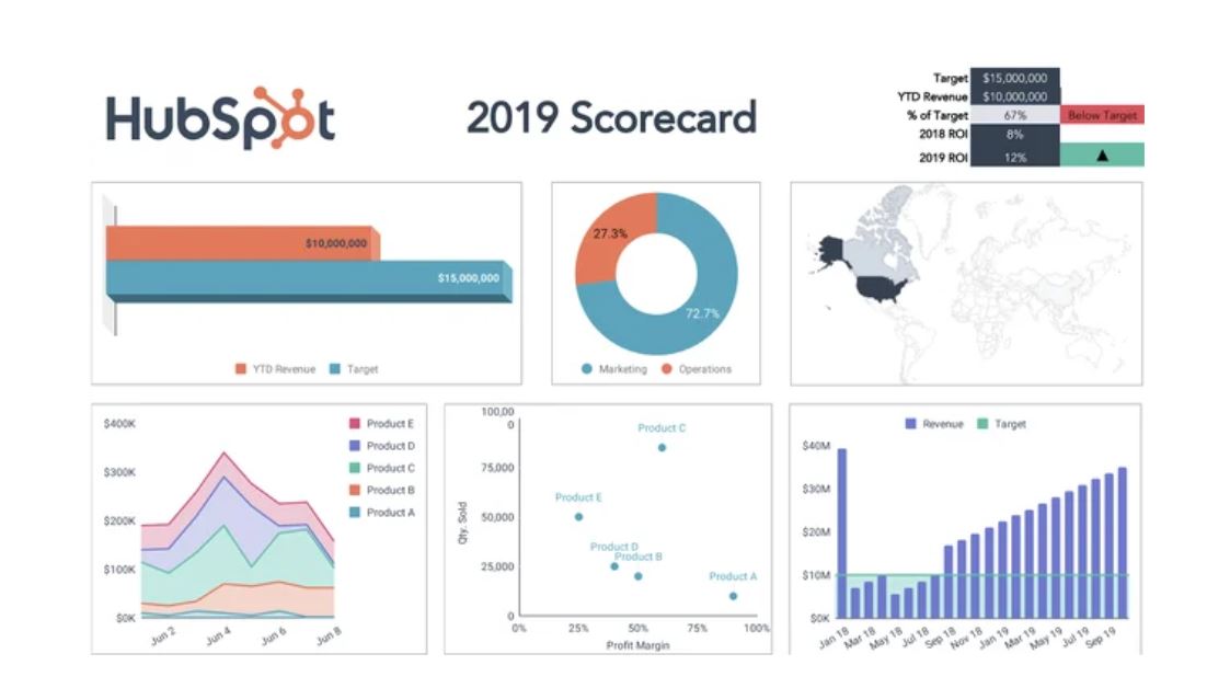 kpi-hubspot