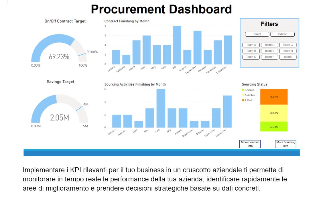 kpi-procurement